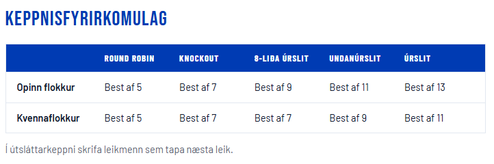 ÍPS minnti á skráningarfrest í Open og Masters
